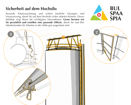 Flyer "Sicher arbeiten auf dem Hochsilo"
